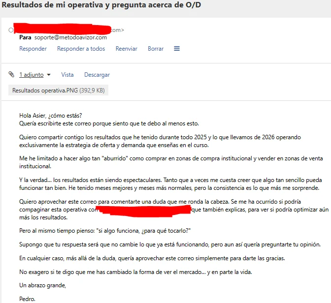 Email de Pedro: resultados de 2025 y 2026 operando exclusivamente la estrategia de oferta y demanda; dice que le ha cambiado la forma de ver el mercado.
